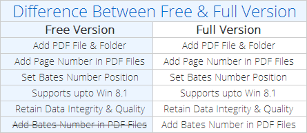 Adobe Pdf Bates Numbering Tool To Add Page Number Or Stamps In Pdf